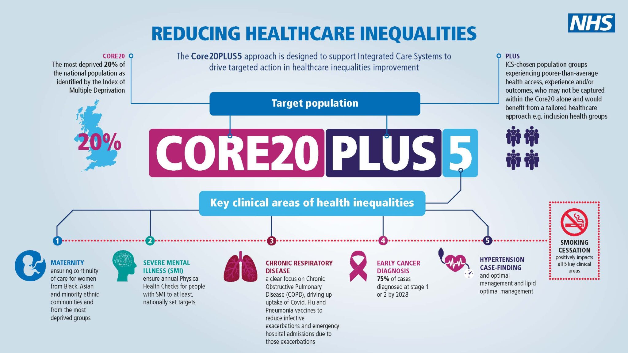 New Core20PLUS5 Service for Epilepsy and Learning Disabilities